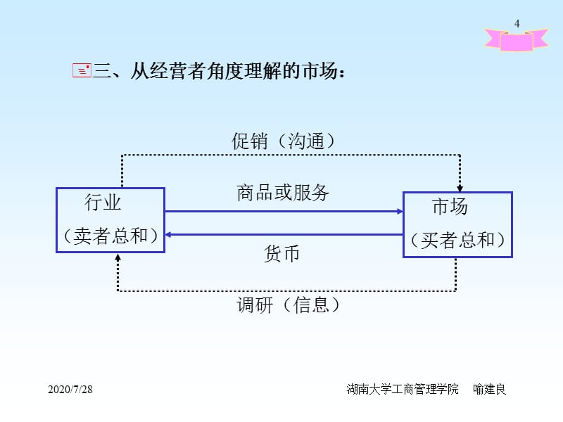 {营销策略培训}市场的概念和市场营销环境_第4页