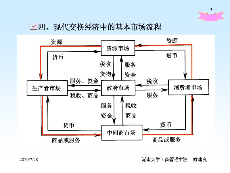 {营销策略培训}市场的概念和市场营销环境_第5页