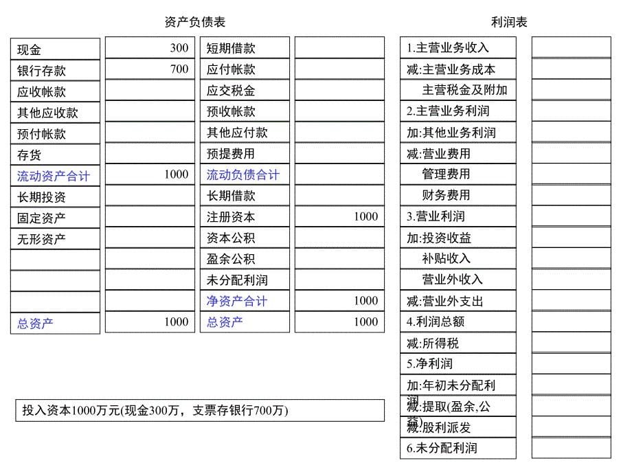 从会计报表看企业经营课件_第5页