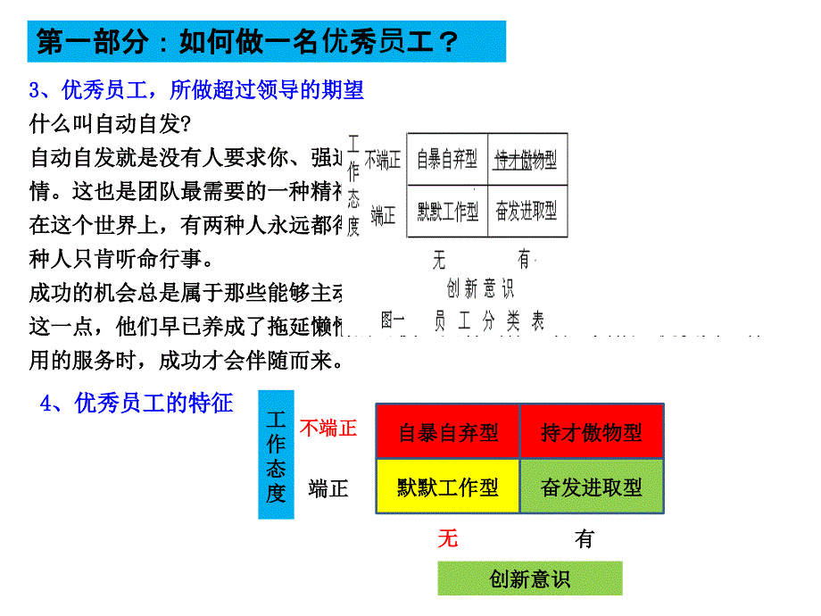 {员工管理}如何做一名优秀的员工前段_第4页