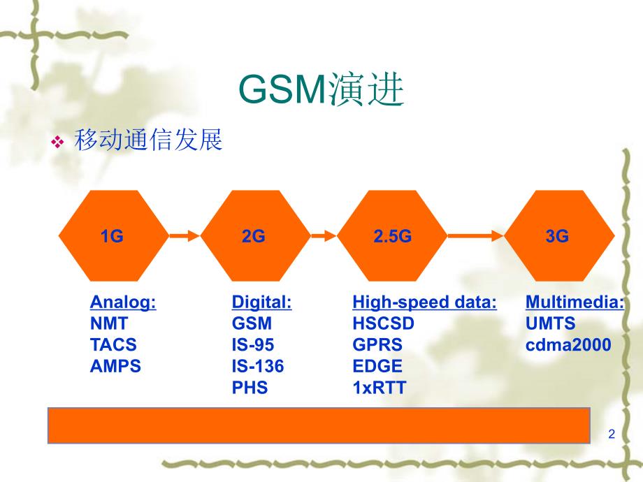 {人力资源知识}GPRS无线网络规划及简介_第2页