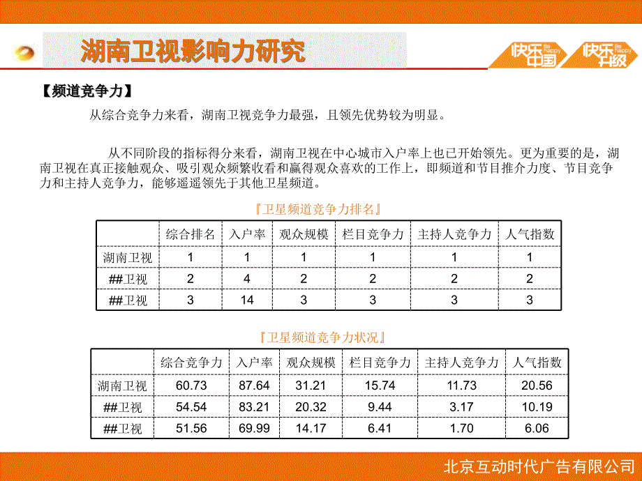 {广告传媒}湖南卫视媒体讲义_第3页