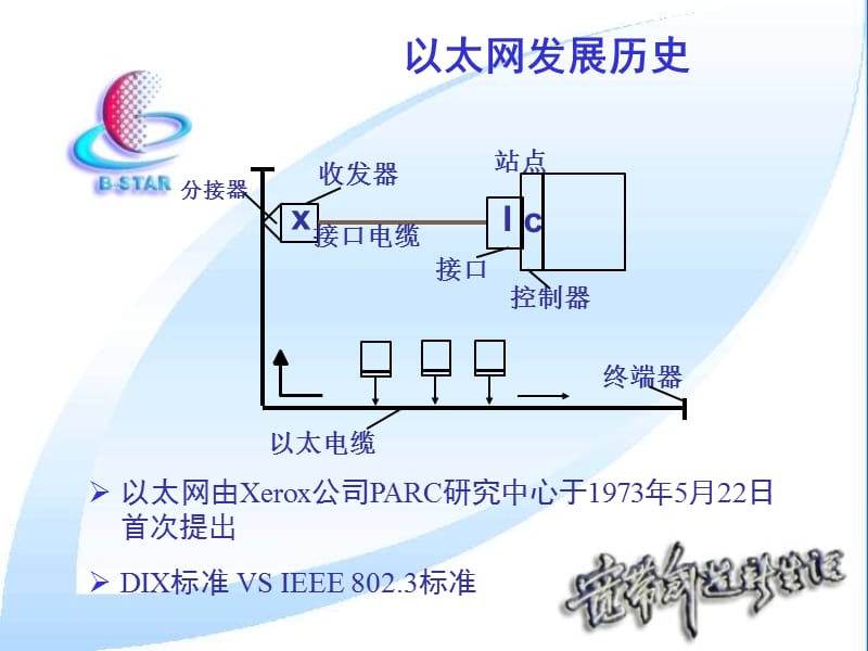 以太网交换及二层协议培训教程文件_第3页