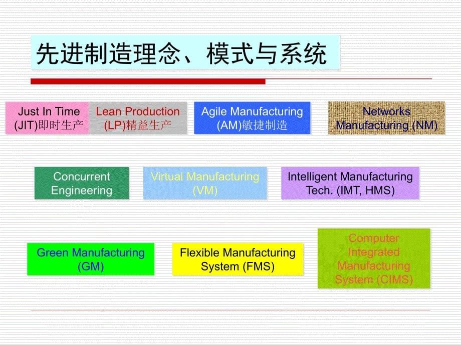 {企业通用培训}先进制造理念模式与系统培训讲义_第5页