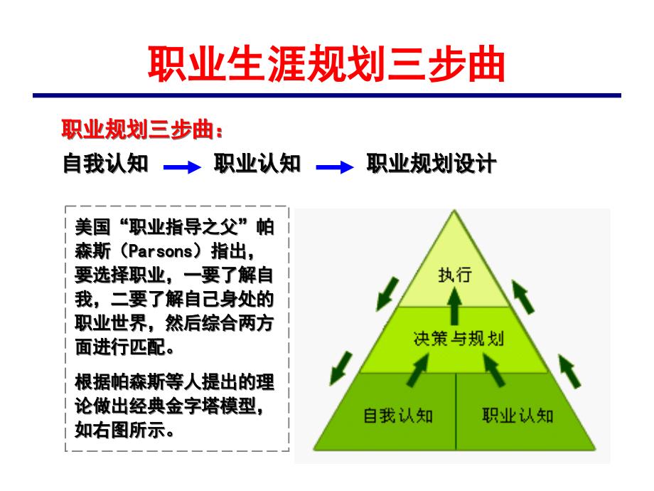 {人力资源职业规划}大学生职业生涯规划的基本路径与办法_第2页