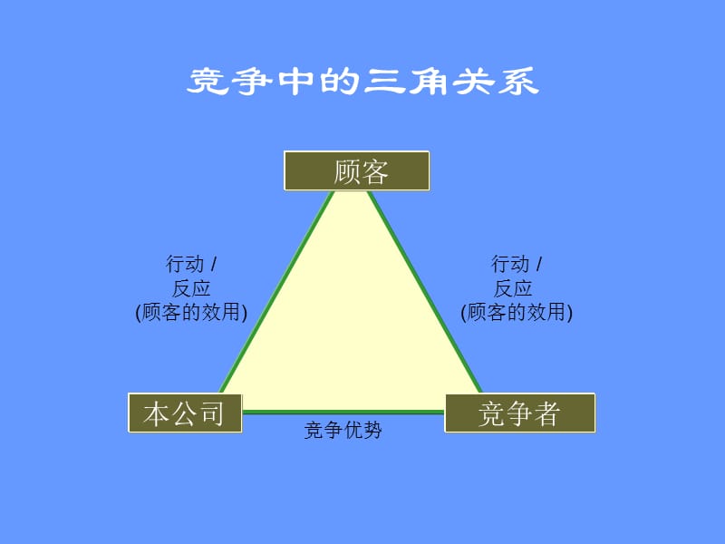 {营销策略培训}市场营销绪论与实务概况_第4页