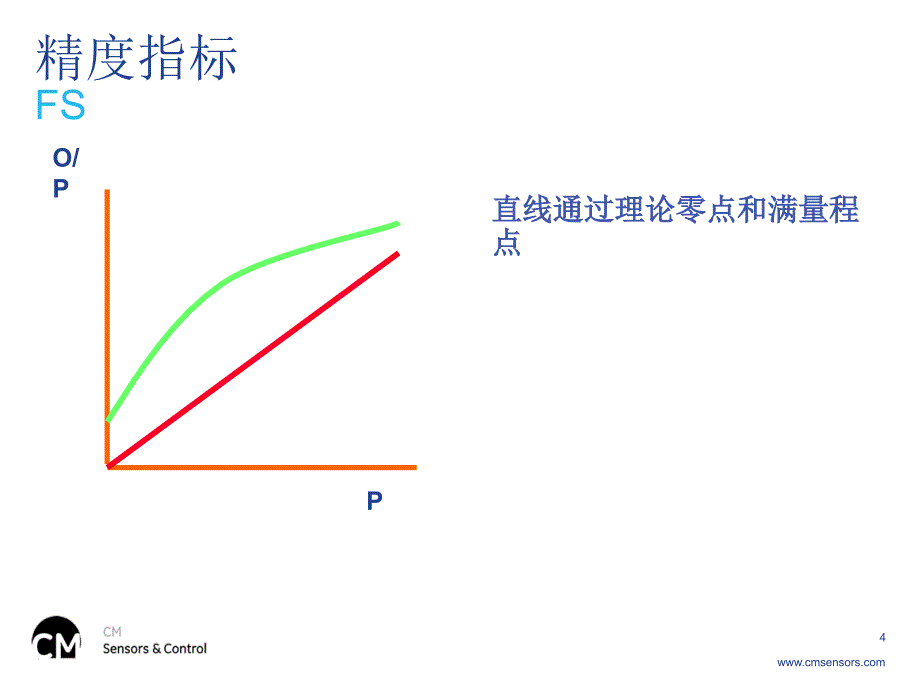 传感器精度准确度课件_第4页