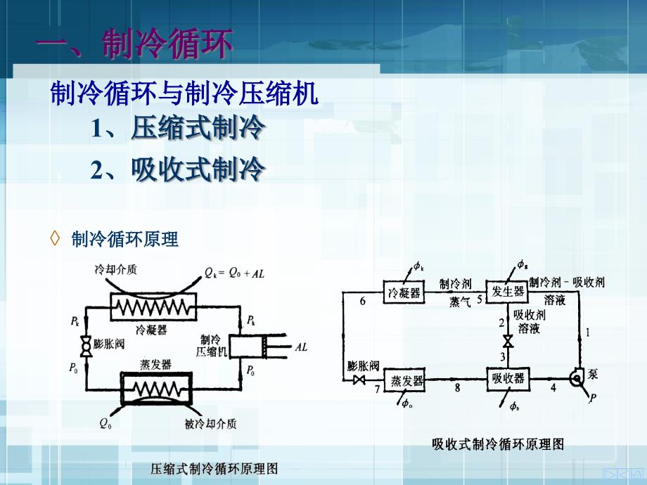 {企业通用培训}制冷系统及管路附件培训讲义_第3页