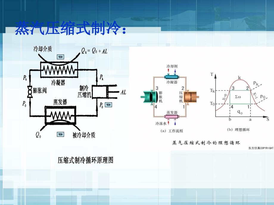 {企业通用培训}制冷系统及管路附件培训讲义_第4页