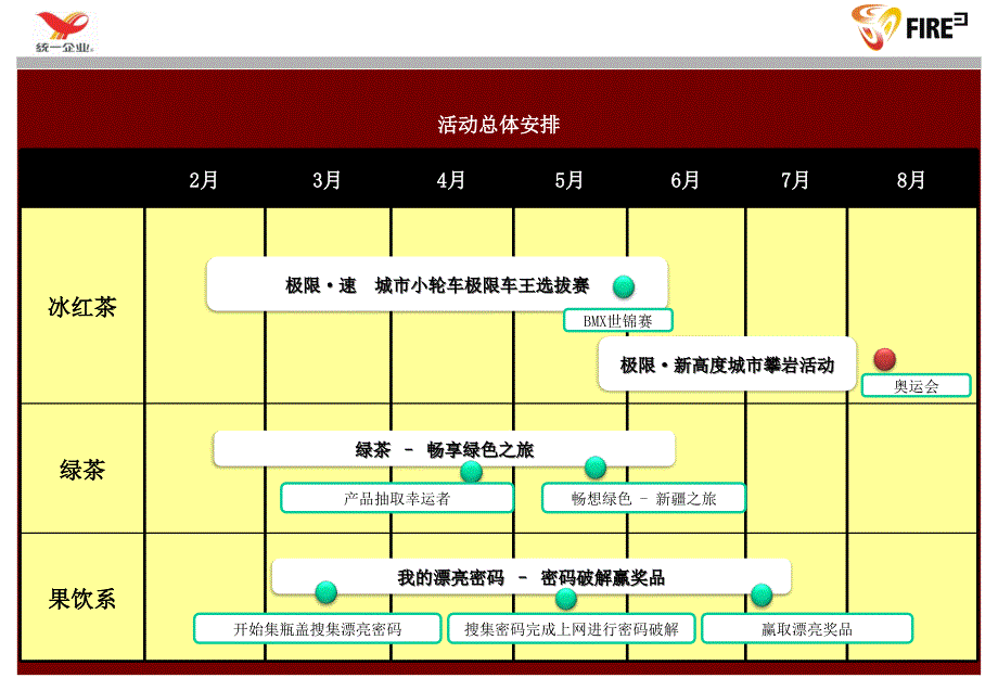 {人力资源招聘面试}统一城市小轮车极限车王选拔赛ppt45_第2页