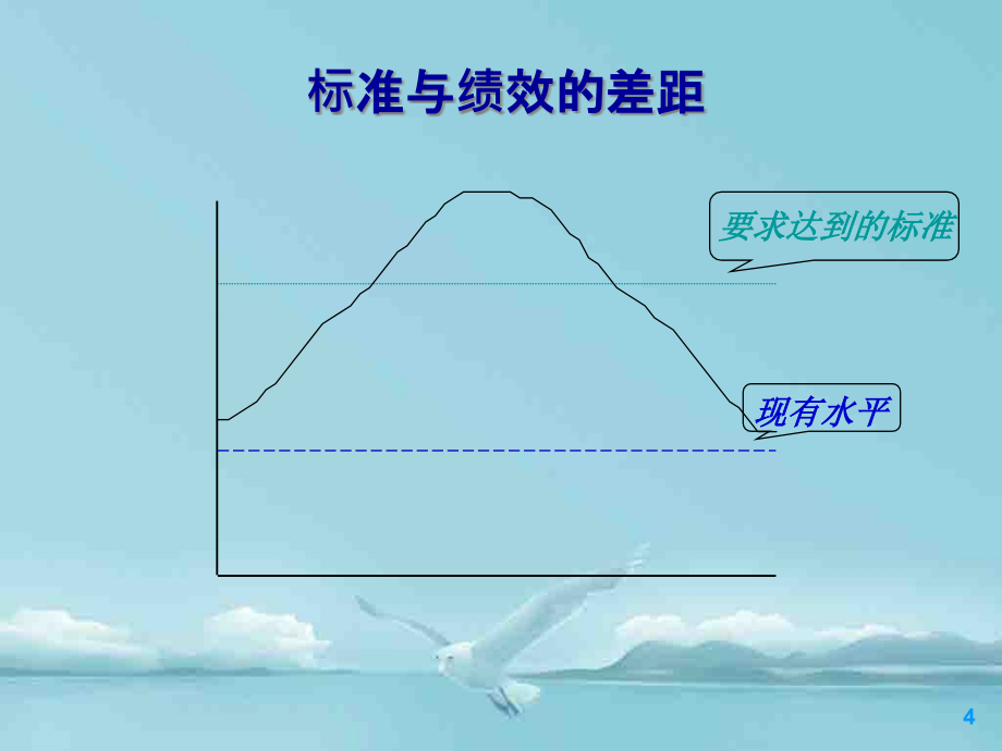 {企业通用培训}专业全面的内部培训师TTT培训_第4页