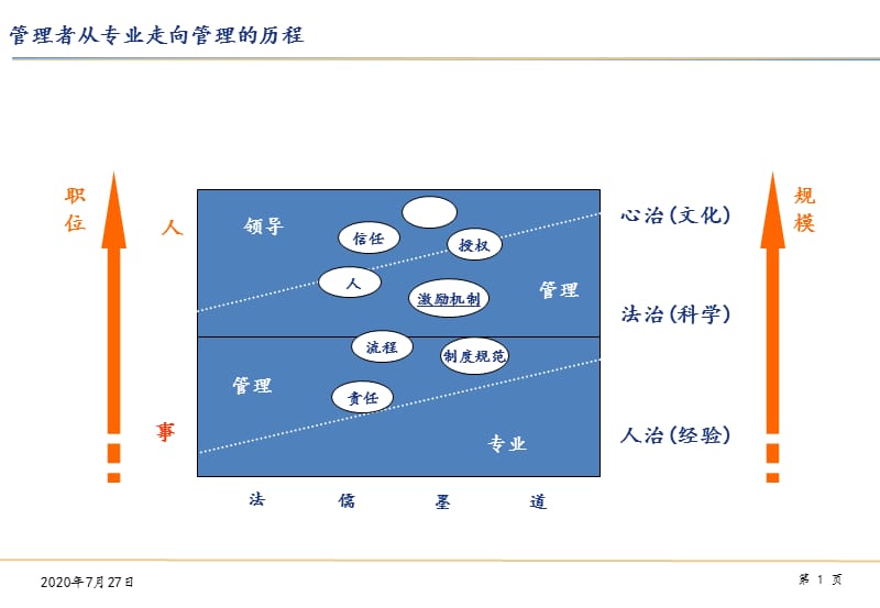 {人力资源管理}管理者的人力资源管理_第2页