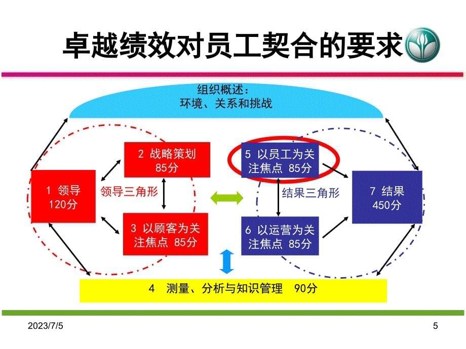 {企业通用培训}员工契合度培训讲义_第5页