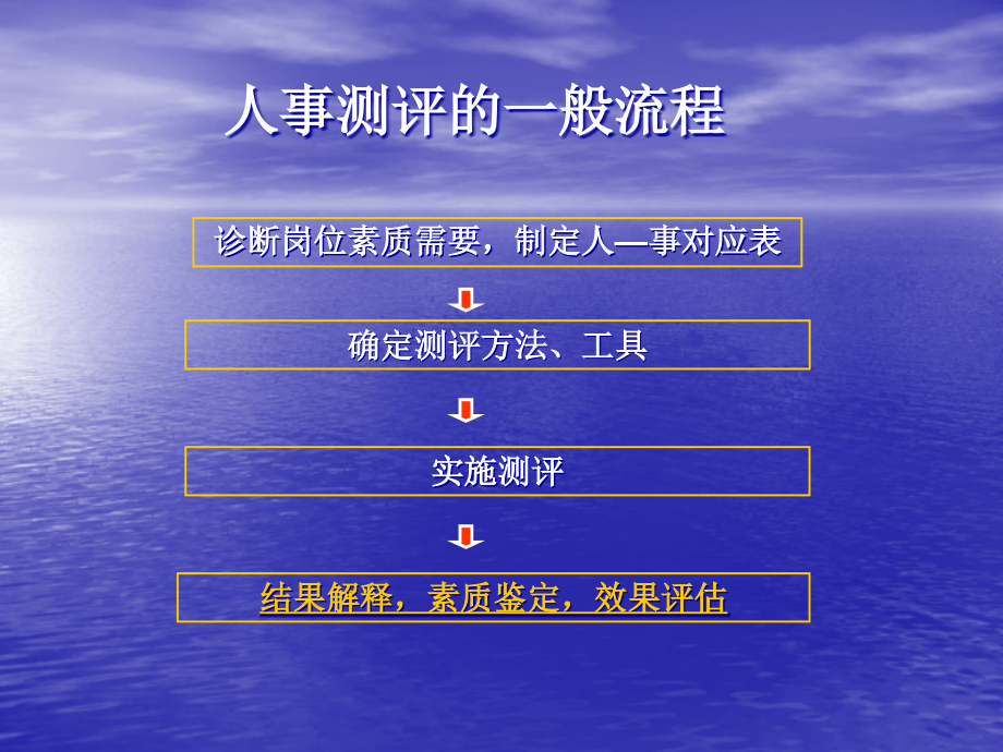 {人力资源知识}企业经典实用人事测评讲义_第3页