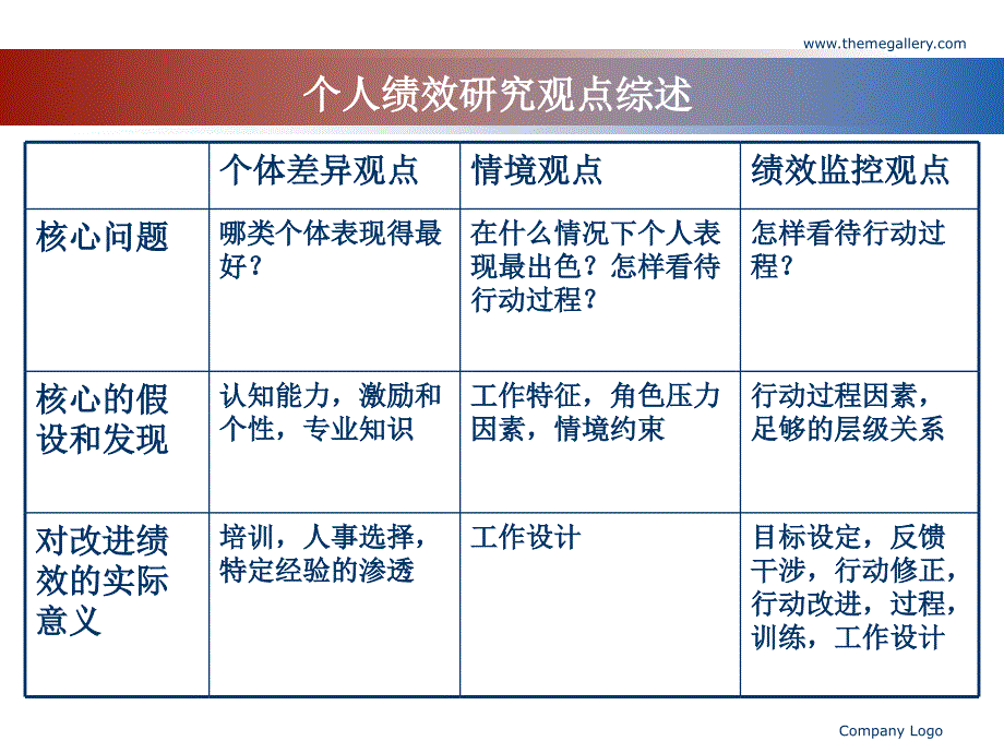 {人力资源绩效考核}个人绩效管理讲义_第4页