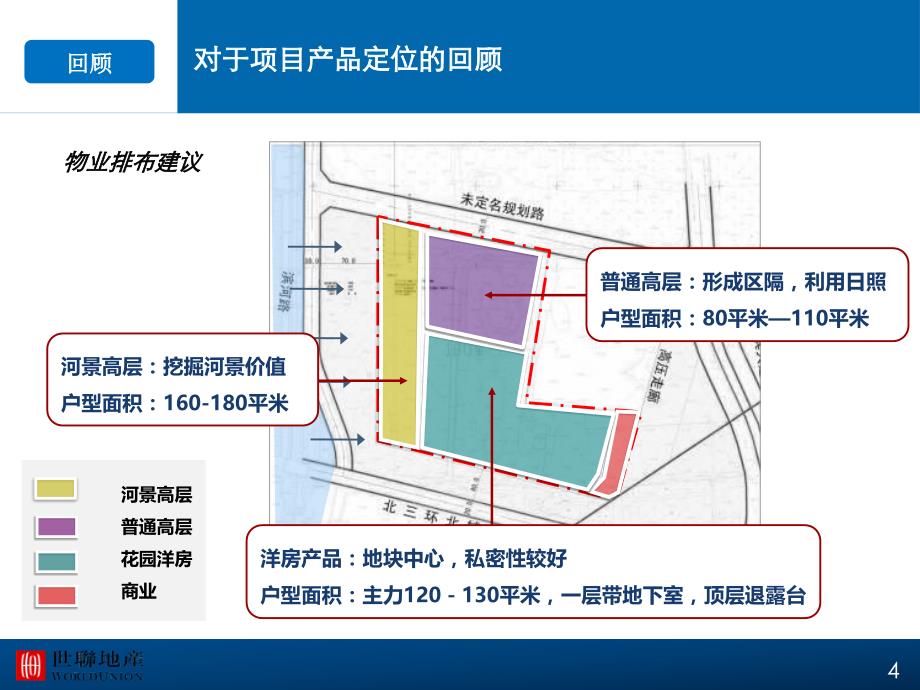 {营销策略}楼盘营销展示区策略培训_第4页