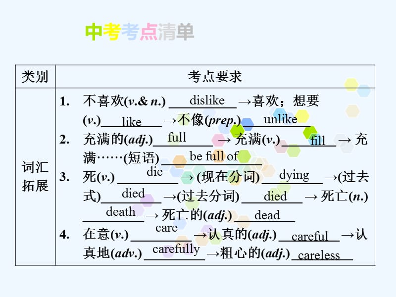 中考英语复习教材整理复习篇八上Units1-3课件_第5页