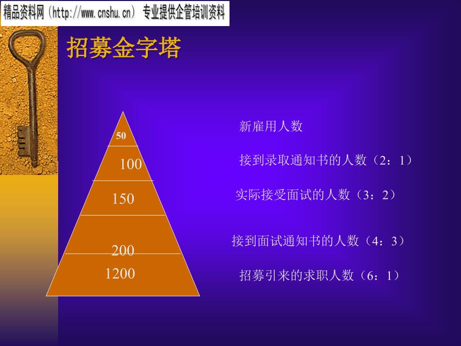 {人力资源招聘面试}汽车企业员工招募与甄选综合概述_第4页