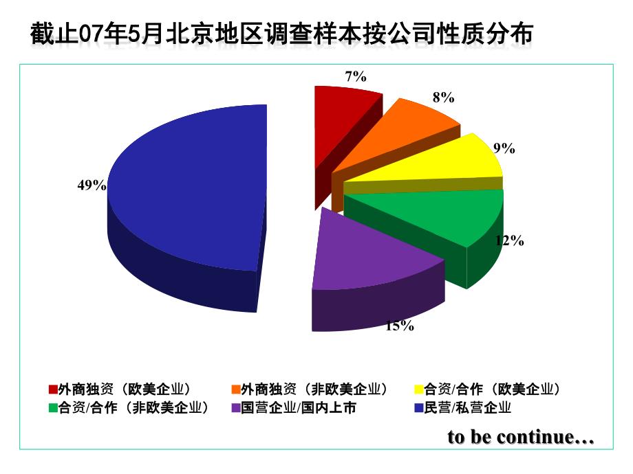 {人力资源薪酬管理}0708前程无忧企业薪酬交流会_第2页