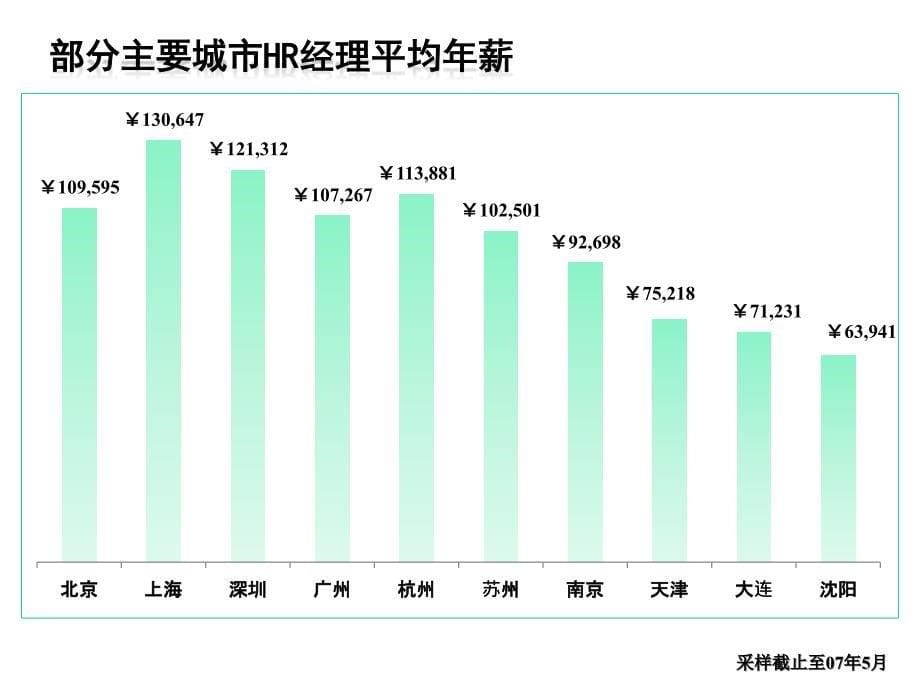 {人力资源薪酬管理}0708前程无忧企业薪酬交流会_第5页