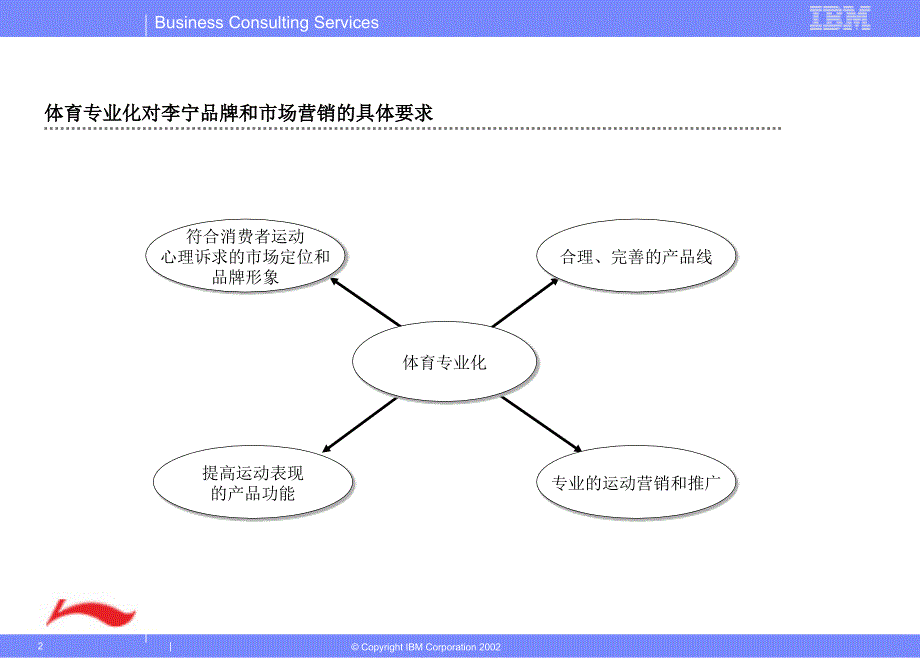 {营销策略}IBM李宁品牌与营销策略报告_第2页