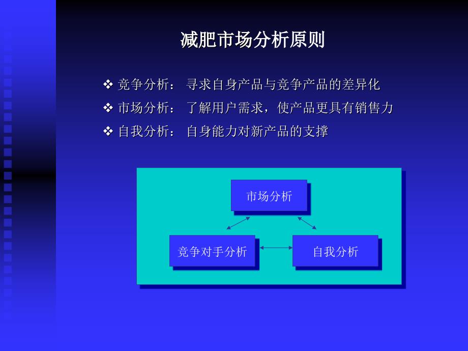 {市场分析}aib减肥市场分析_第3页