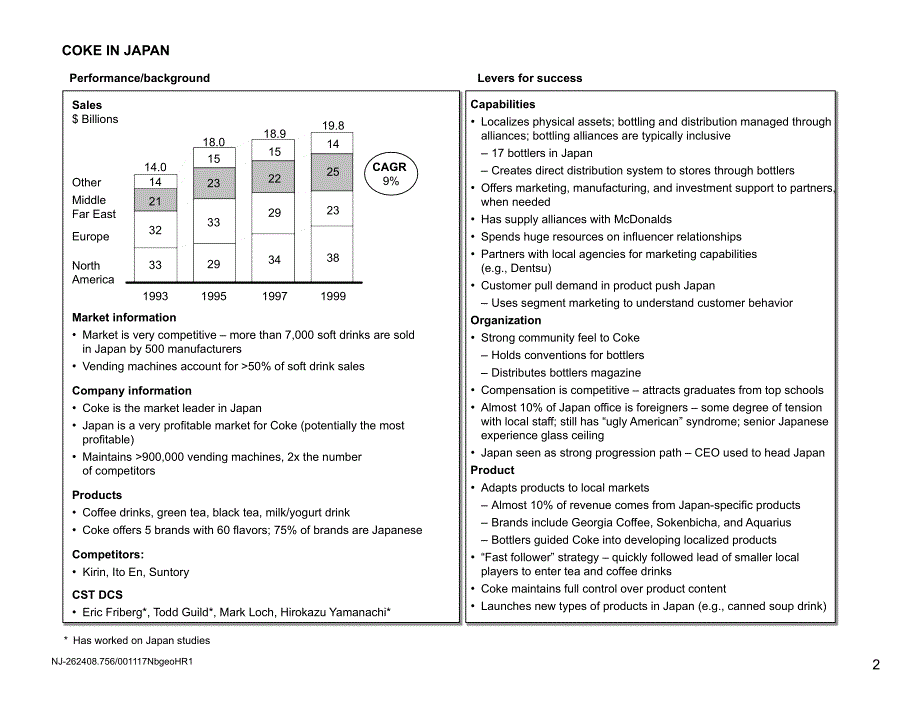 {人力资源职业规划}可口可乐在日本的成功案例_第3页