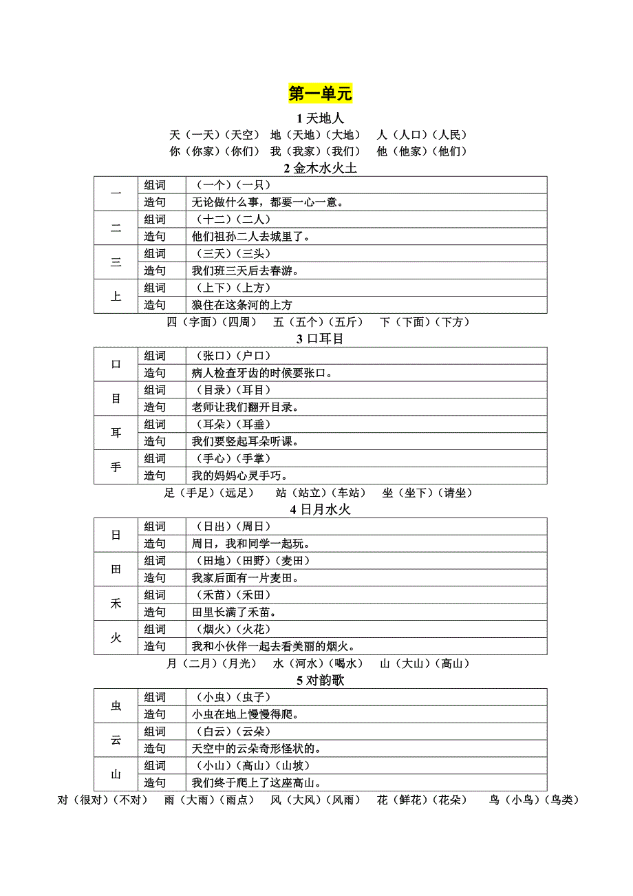 部编版一上生字组词和造句_第1页