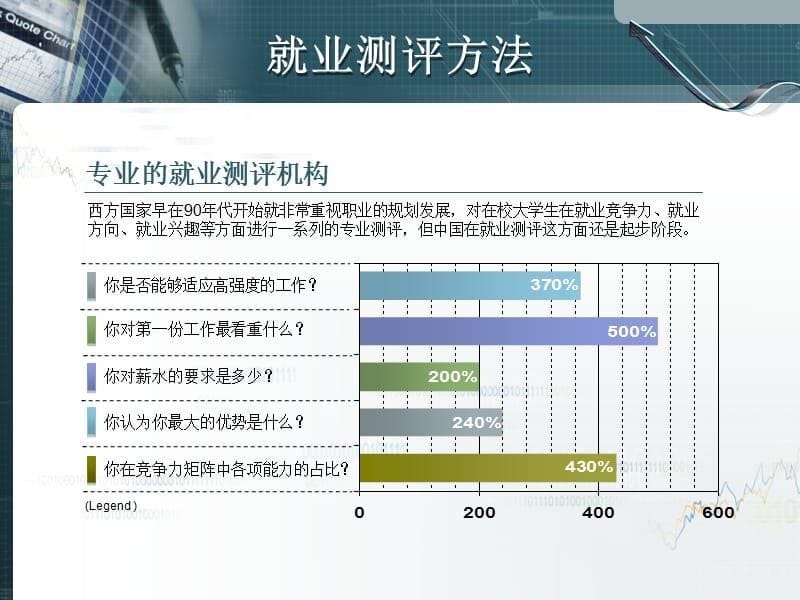 {人力资源职业规划}就业经验分享会如何成为职场佼佼者某某某0526_第5页