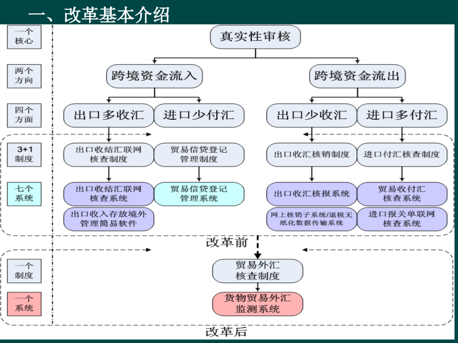 {企业通用培训}培训监测系统企业黄山_第3页