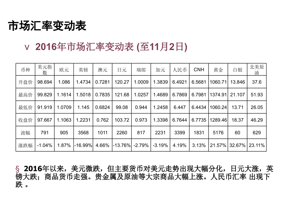 {市场分析}外汇市场行情分析_第4页