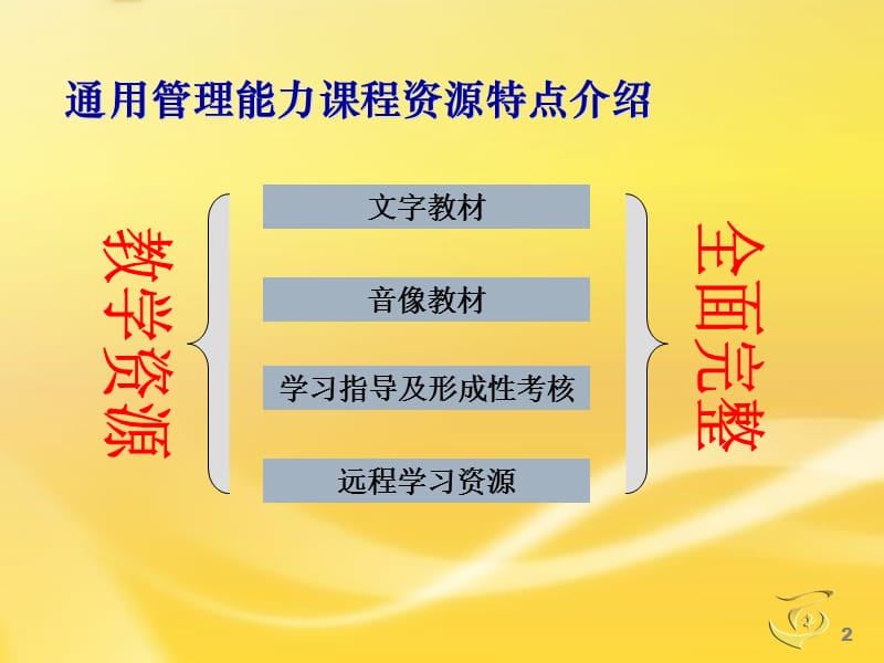 {人力资源职业规划}团队管理自我管理与提升求职职场实用文档_第2页