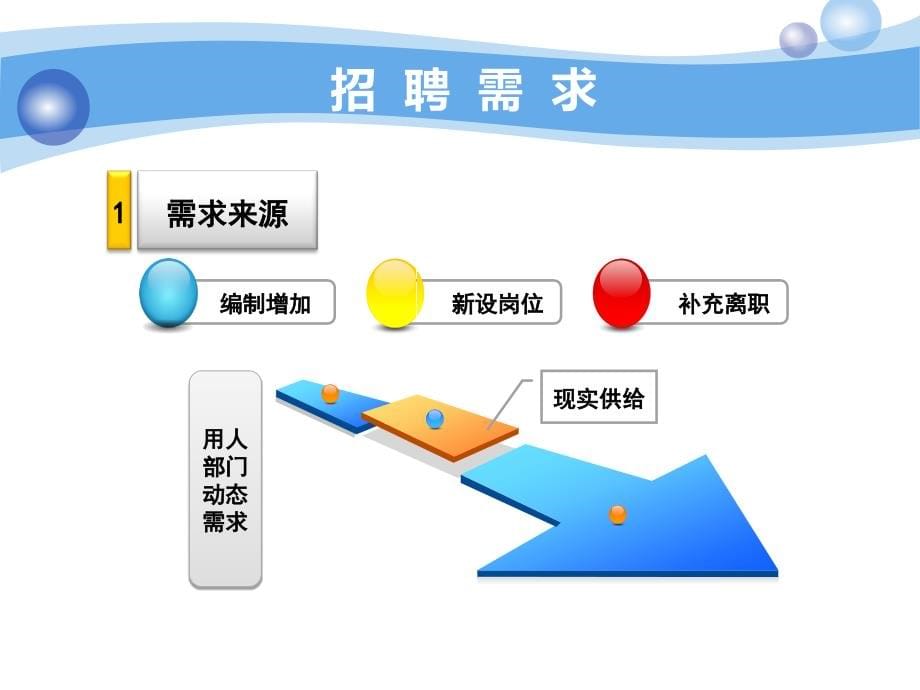 {人力资源招聘面试}人力资源招聘与面试讲义_第5页