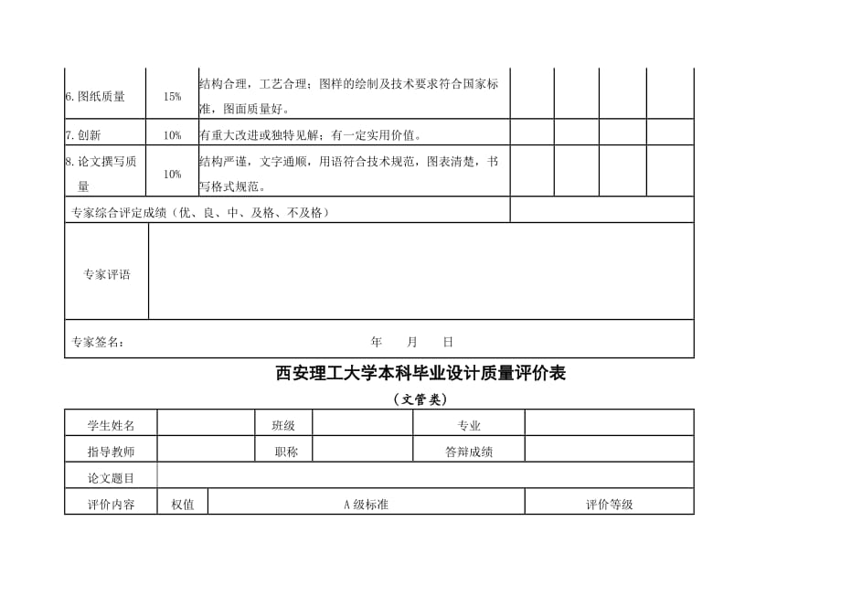 附件12： 西安理工大学本科毕业设计质量评价表_第2页