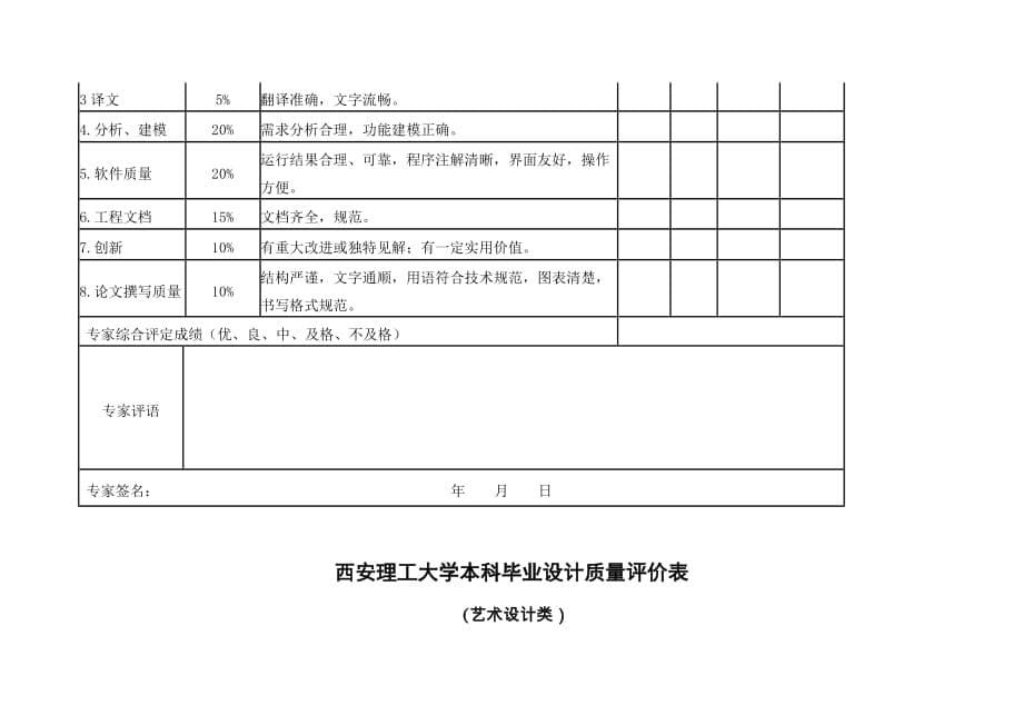 附件12： 西安理工大学本科毕业设计质量评价表_第5页