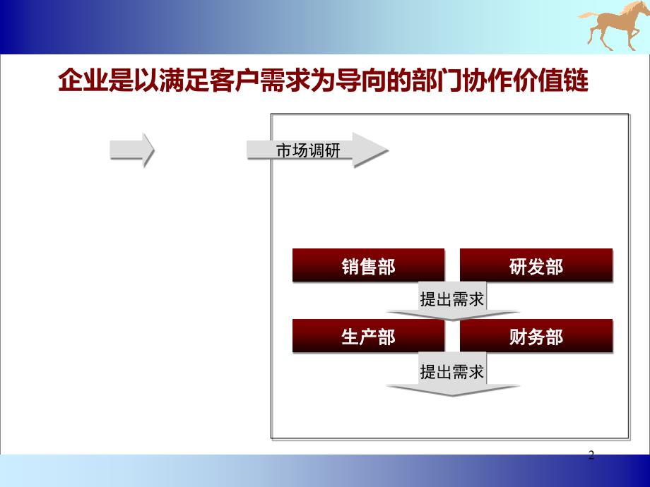 {人力资源绩效考核}1天版内训版如何成为一位卓越的高绩效部门经理人_第2页