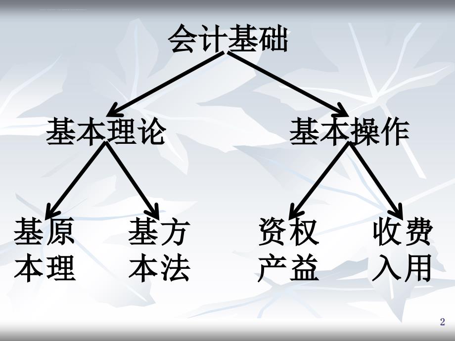 会计基础课程总结课件_第2页