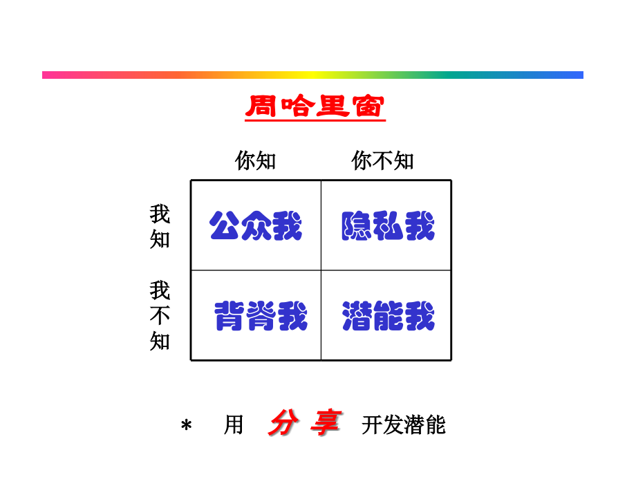 {经销商管理}经销商管理-讲义_第3页