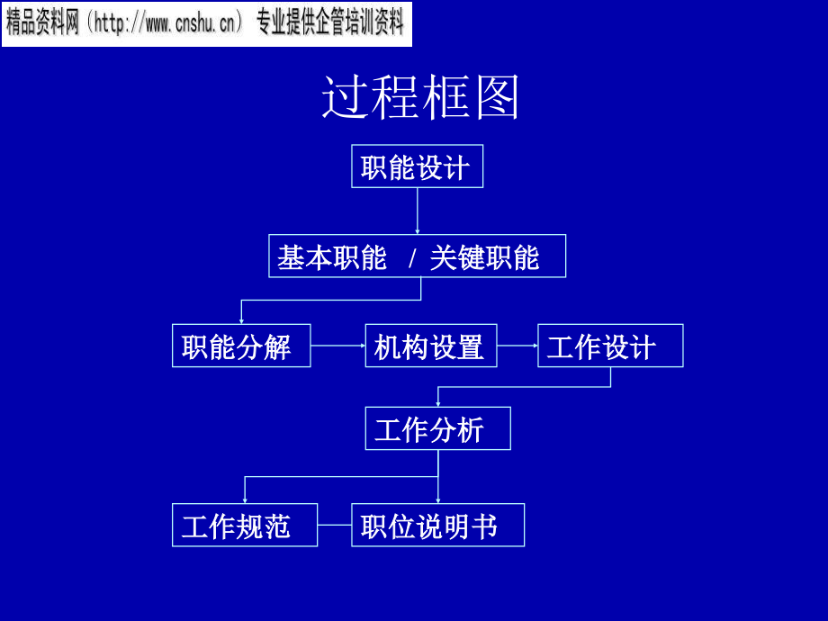 {人力资源知识}企业实用人事测量_第4页