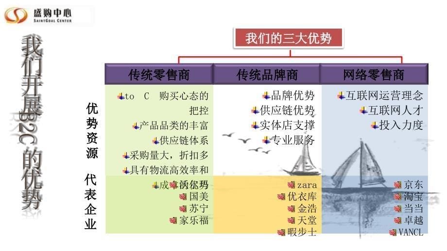 {店铺管理}淘宝网络商铺定位new_第5页