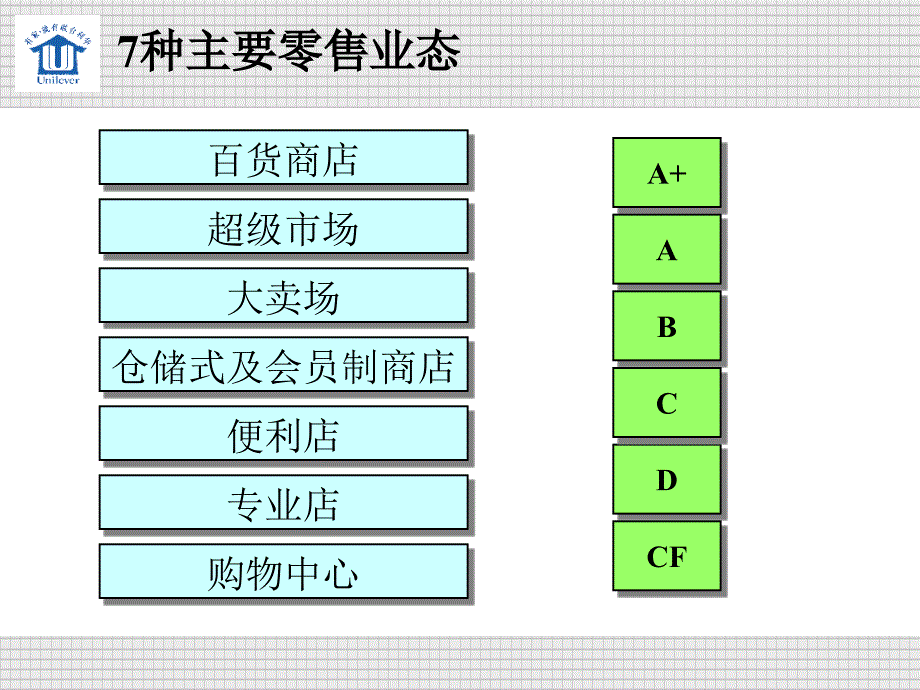 {渠道管理}联合利华培训现代化渠道发展培训页_第3页