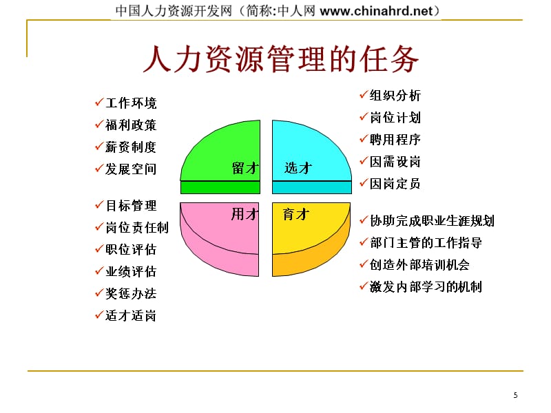 {人力资源管理}非人力资源部门主管的人力资源管理_第5页