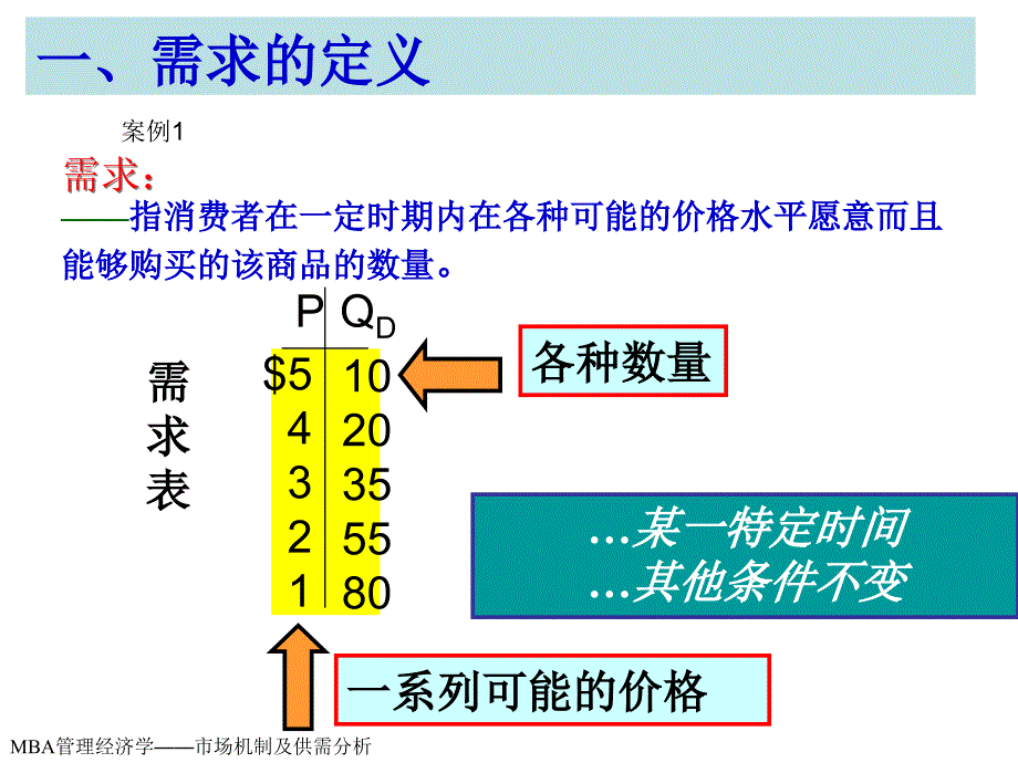 {市场分析}2市场机制及供需分析_第4页