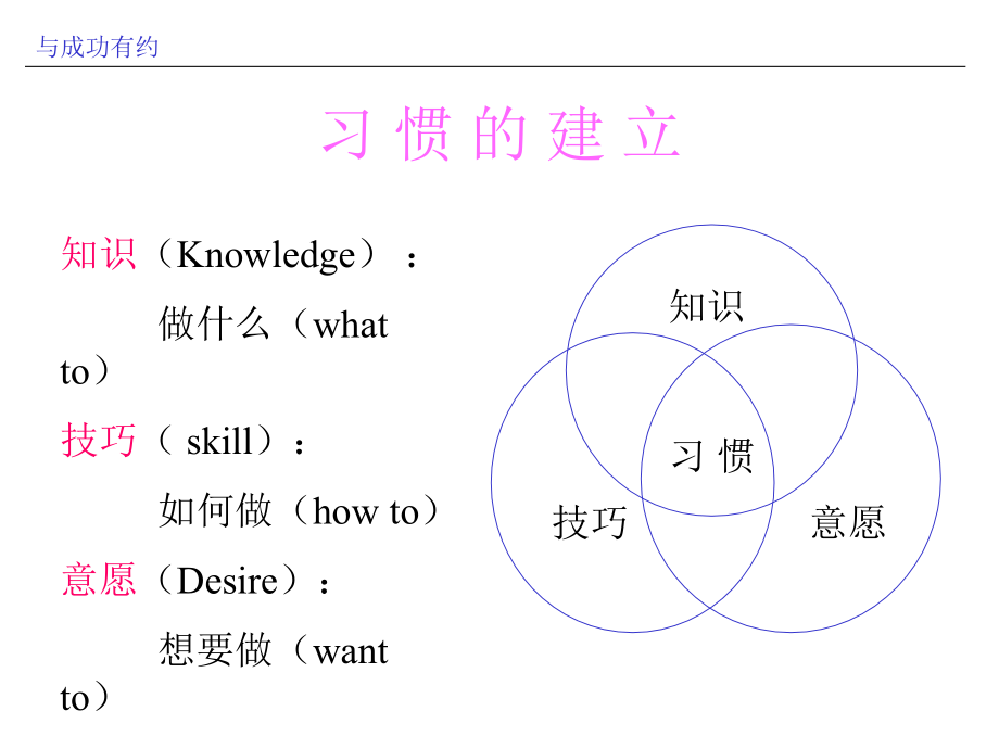 {人力资源职业规划}成功人士常有的习惯_第4页