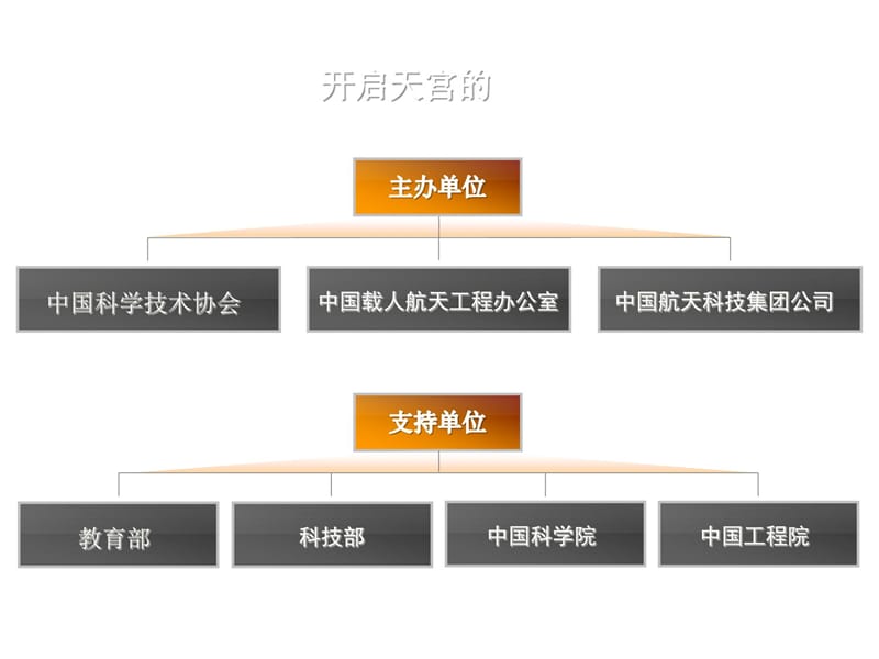 中国科学技术协会研究报告_第3页