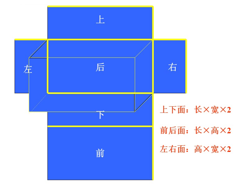 五年级下数学课件-65长正方体表面积-人教版_第2页