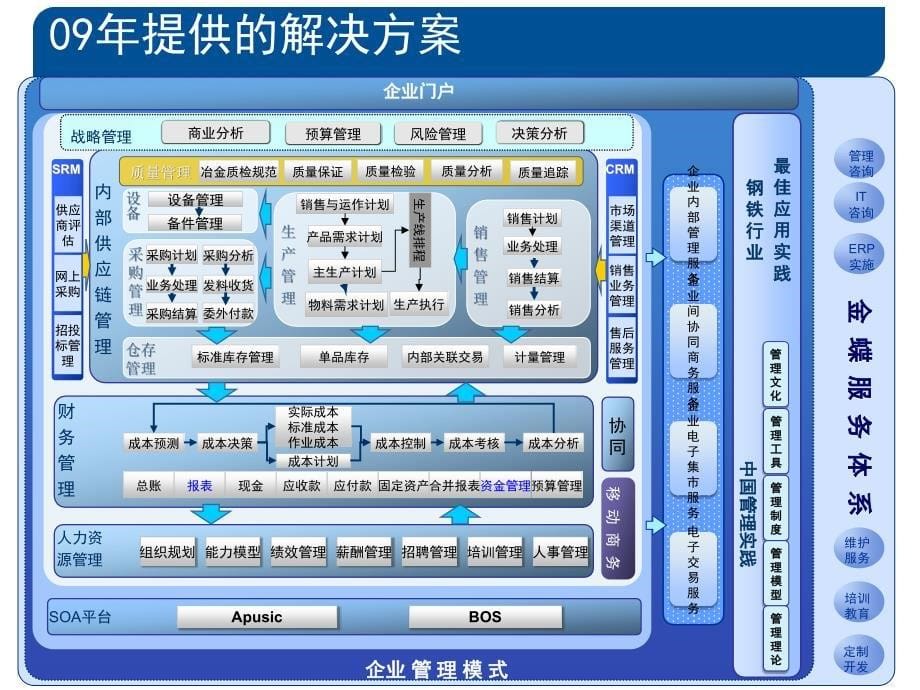 {企业通用培训}EAS60发版新功能培训钢铁行业_第5页