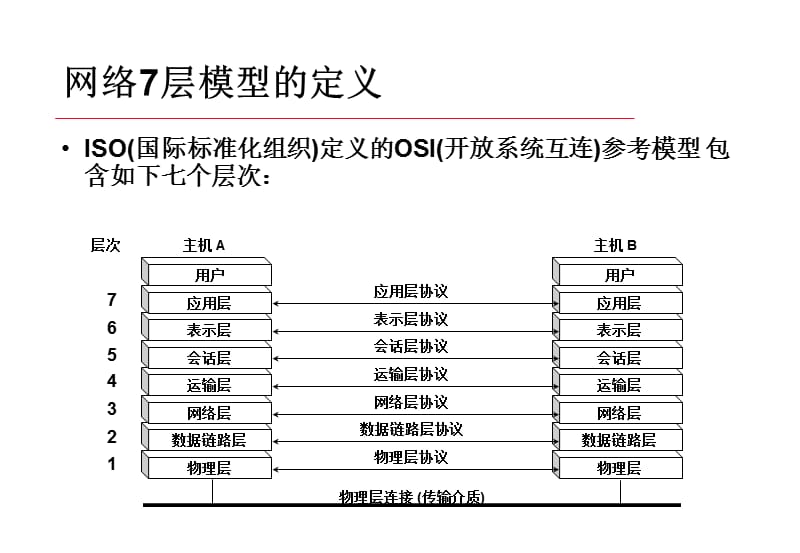 {企业通用培训}GE以太网培训手册_第5页