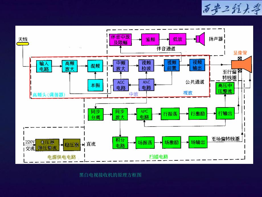 {广告传媒}数字信号第4章电视接收系统电路分析_第3页