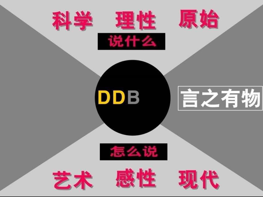 {广告传媒}DDB广告培训3_第5页